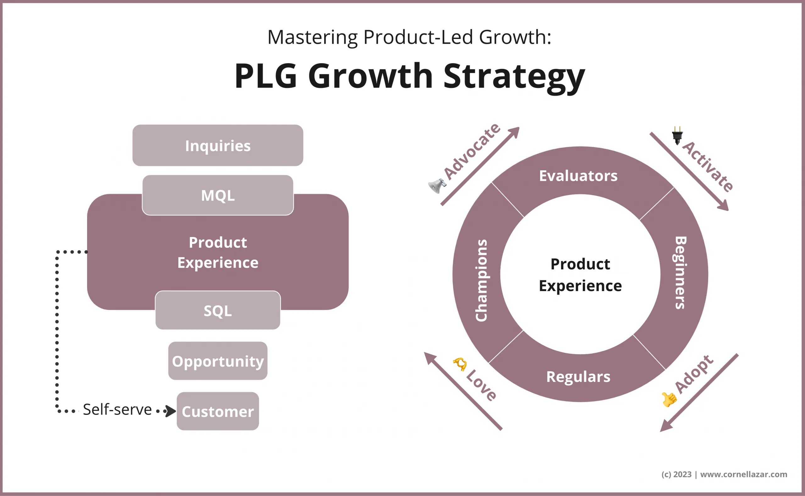 PLG Supplies