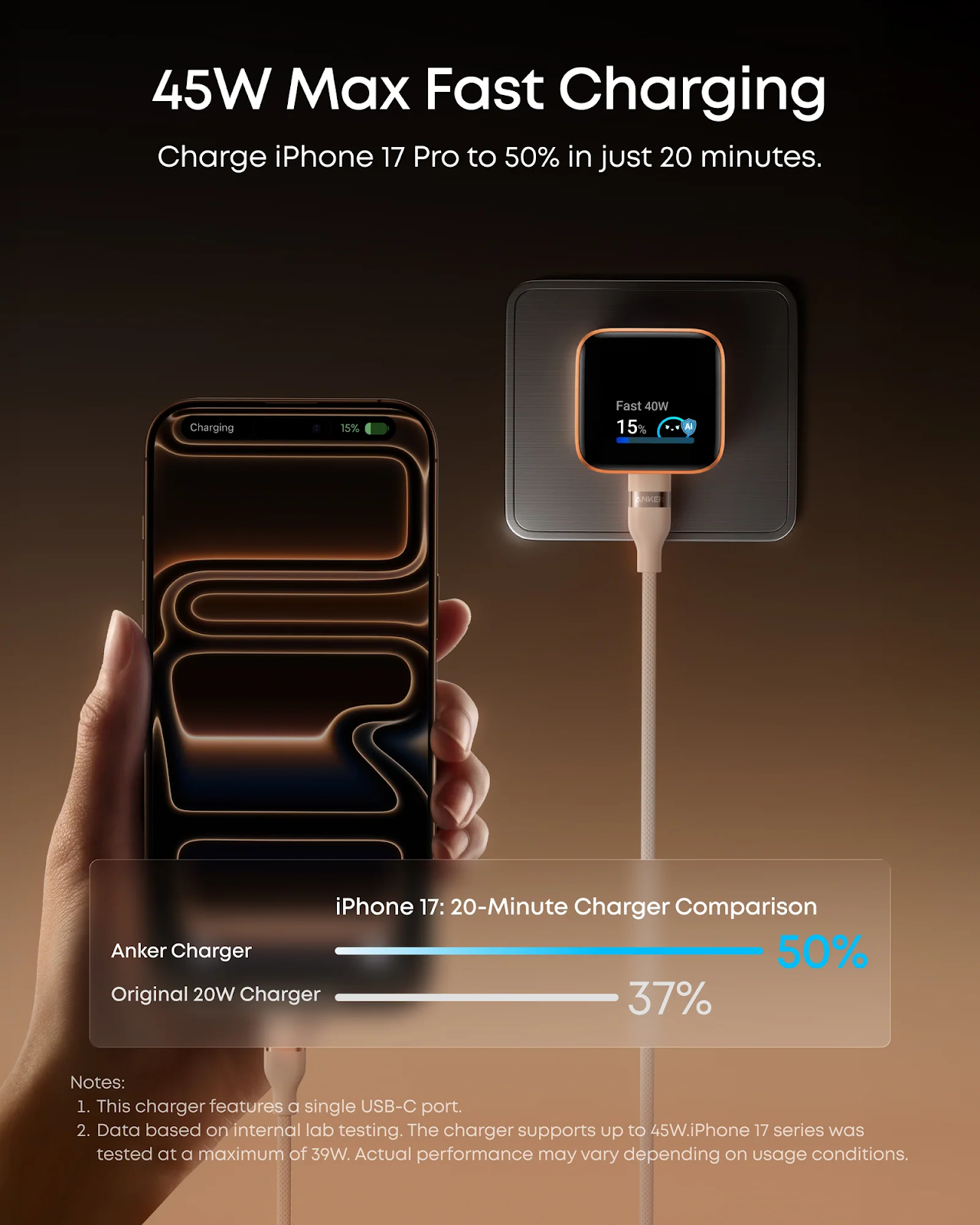 Future of Charging: How USB C Chargers Are Shaping Modern Devices